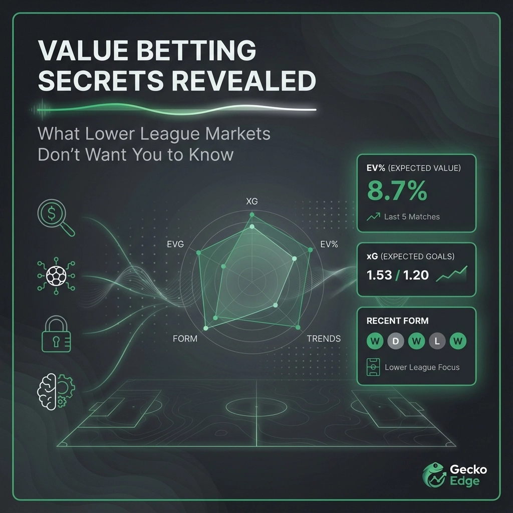 Infographic banner 'Value Betting Secrets Revealed' with a radar chart and panels showing EV% 8.7%, xG 1.53/1.20, and recent form.