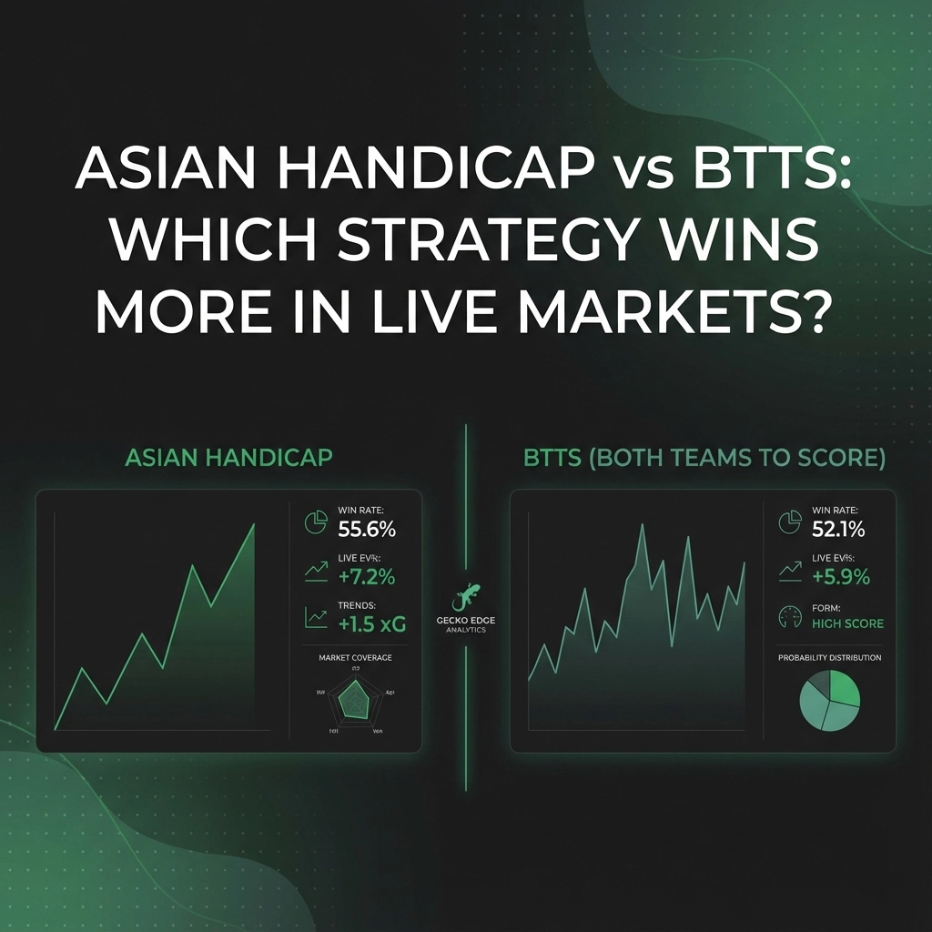 Infographic comparing Asian Handicap vs BTTS betting strategies with two dashboard screens on a dark teal background.