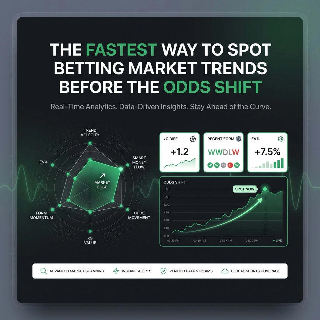 Bold dashboard ad showing real-time betting analytics with headline 'The Fastest Way to Spot Betting Market Trends Before the Odds Shift.'
