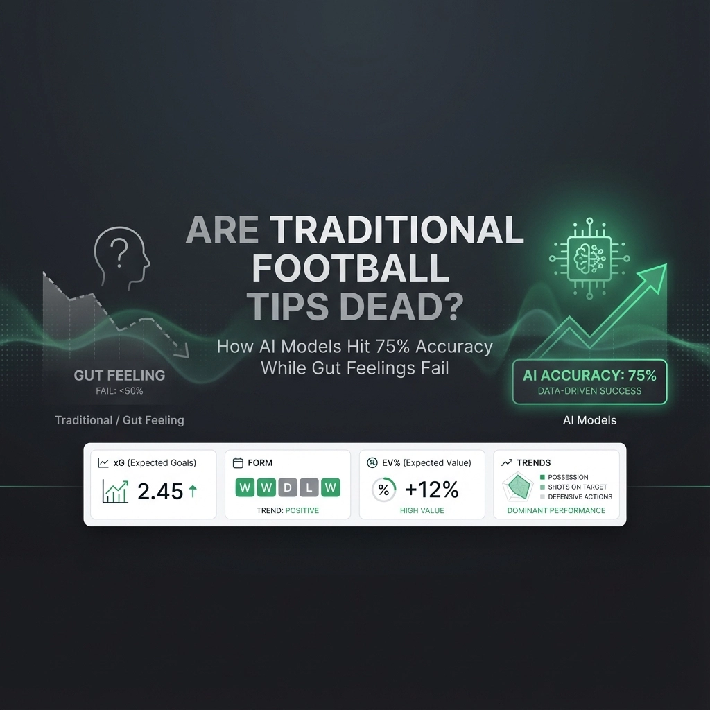 Infographic: 'Are Traditional Football Tips Dead?' with AI models achieving 75% accuracy in football tips.