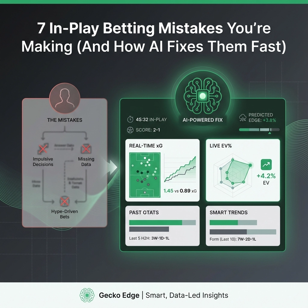 Infographic about in-play betting mistakes and AI fixes; left shows mistakes, right shows AI-powered dashboards.