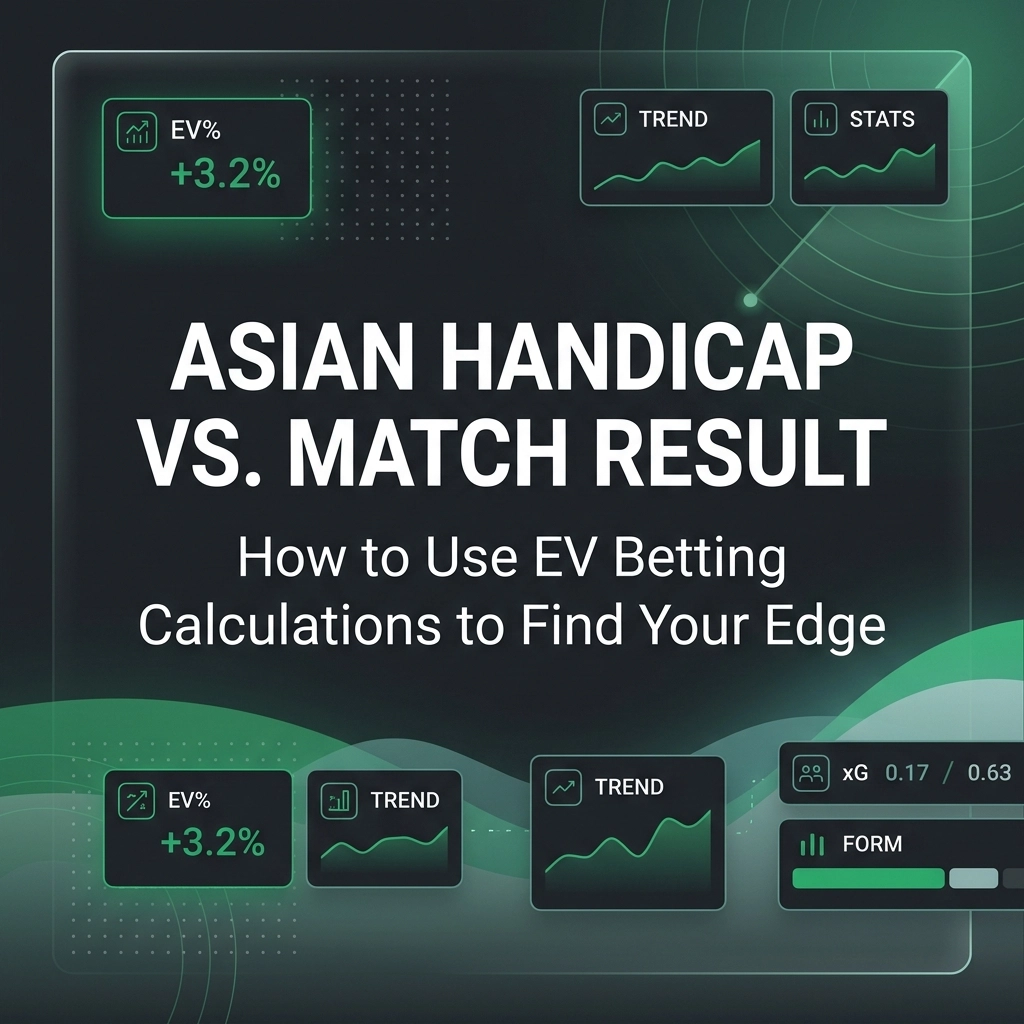 Futuristic dashboard UI with green HUD panels showing EV% +3.2%, trend, and stats beside the headline about Asian Handicap betting edge.