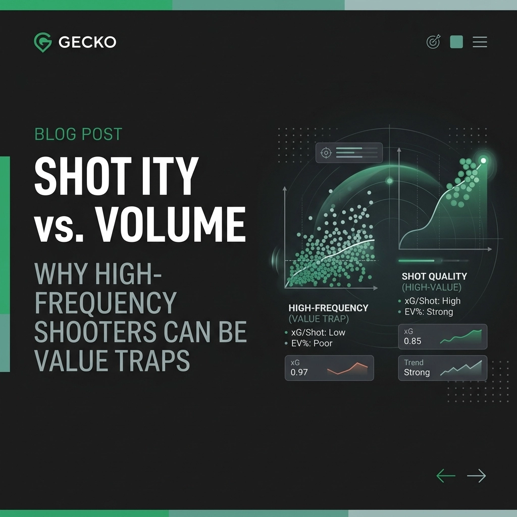 Dark tech-themed blog hero with Gecko logo in the top-left, large left-aligned headline and teal subtitle; right side features a neon-green data visualization with charts and graphs.