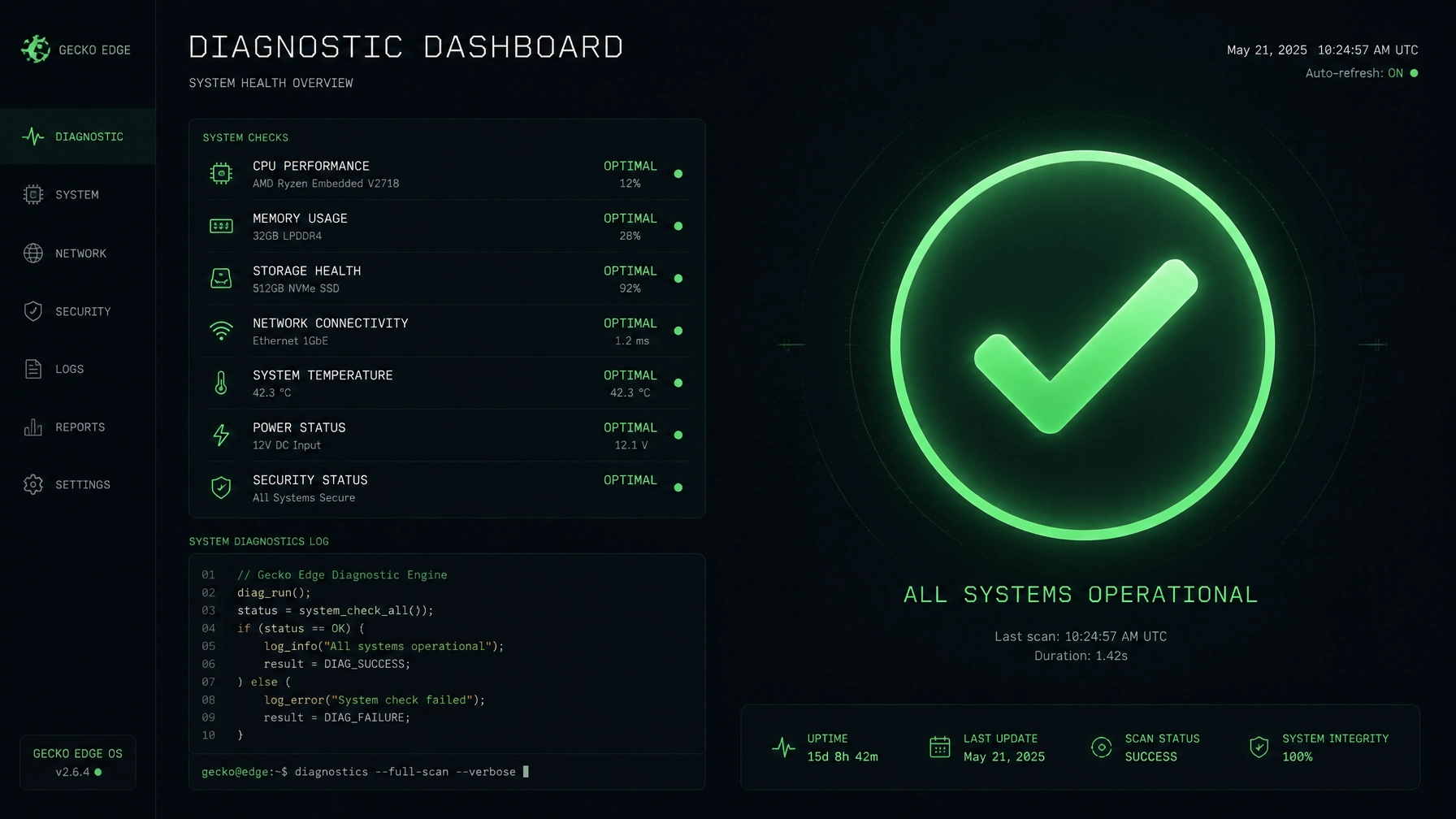 Dark futuristic diagnostic dashboard with a large glowing green checkmark and 'All systems operational' text on the right, left navigation visible.